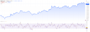 HYPE price chart and RSI