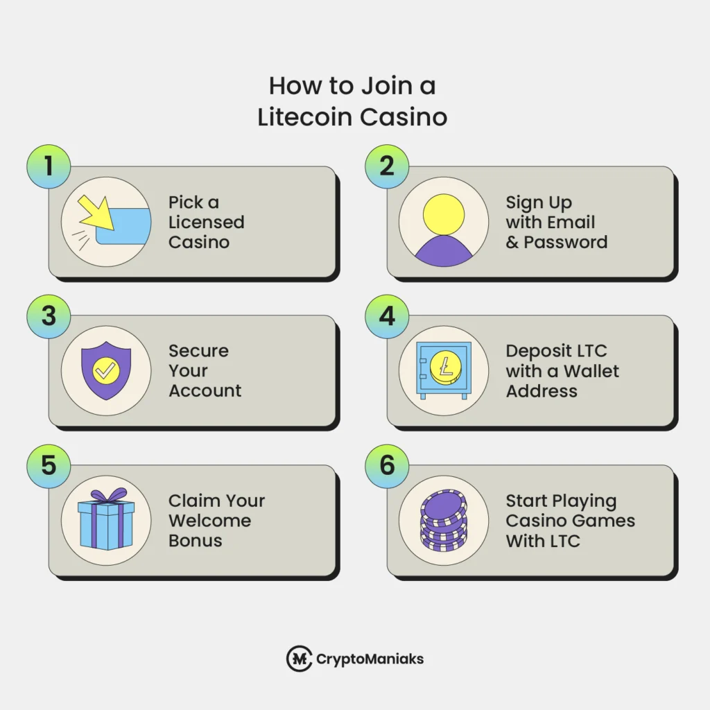 How to Join a Litecoin Casino