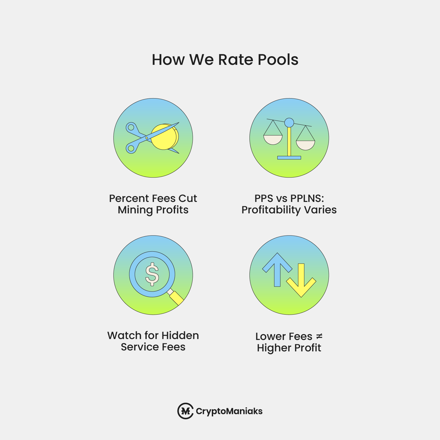 How we rate mining pools