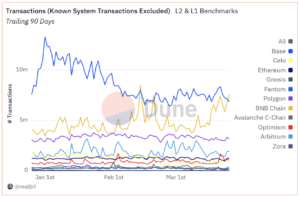L1 L2 transactions