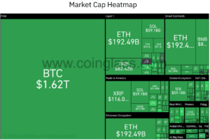 Market cap heatmap Source Coinglass