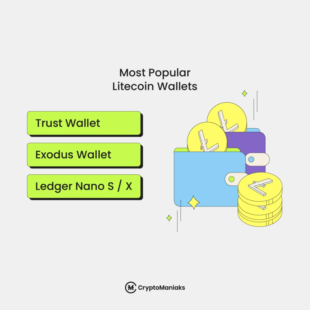 Best Litecoin Wallets for Casino Gaming