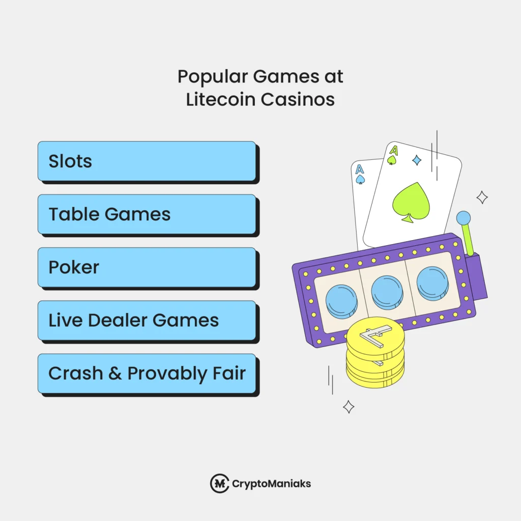 Popular Games at Litecoin Casinos