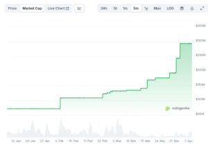 RLUSD stablecoin market cap in the past three months 