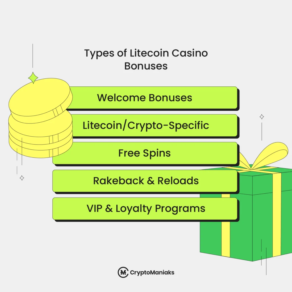 Types of Litecoin Casino Bonuses