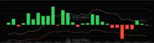 Weekly inflow in Bitcoin ETFs in 2025