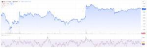 XRP price chart and RSI 