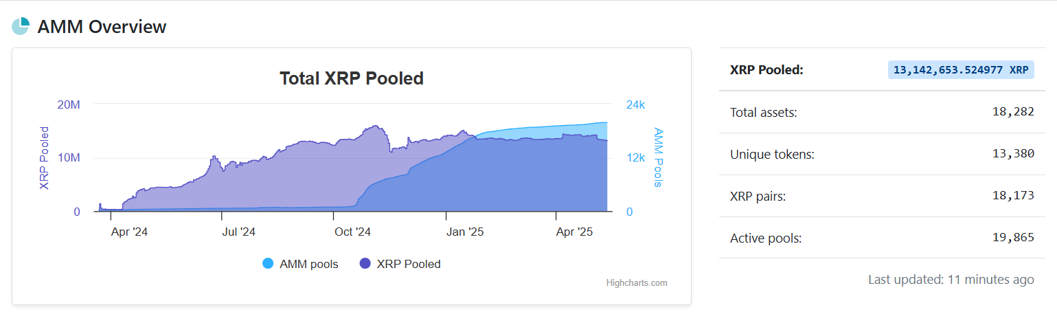 XRP AMM Pools