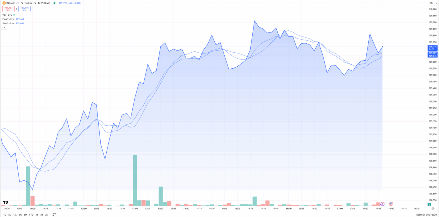 BEST INDICATOR FOR CRYPTO TRADING TRADINGVIEW FREE visual data 6