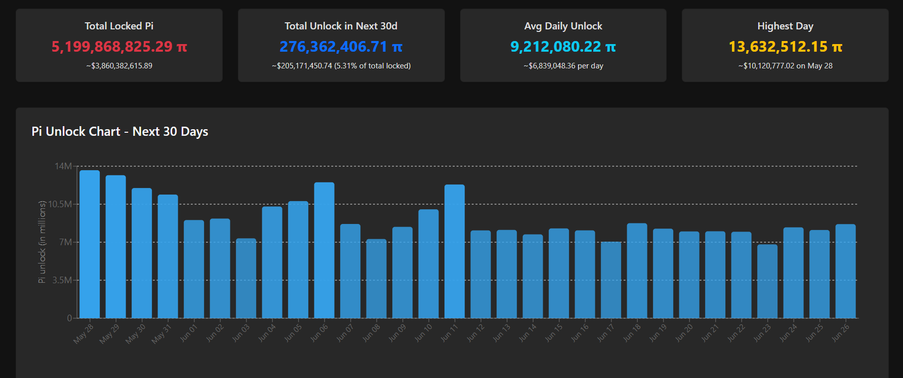 pI network token unlock june 2025
