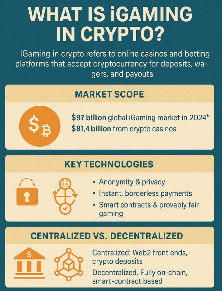 what is iGaming in crypto