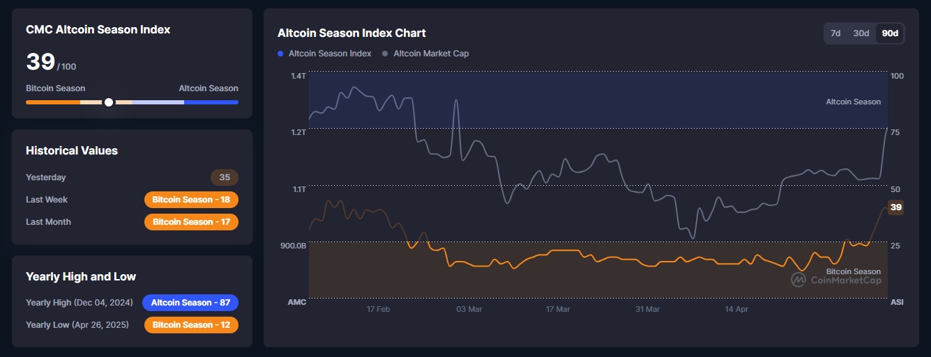 altcoin season index
