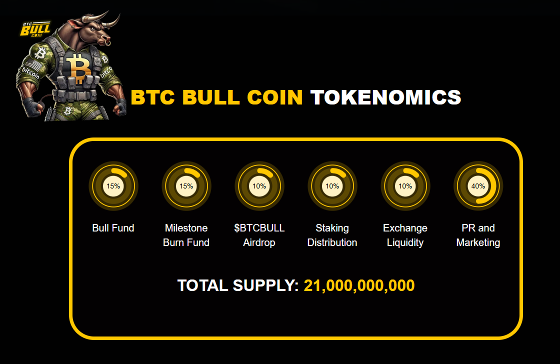 Is BTC Bull Crypto Presale ($BTCBULL) A Scam Or Legit? | CryptoManiaks