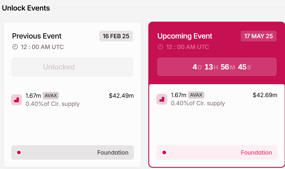 Avalanche unlock schedule