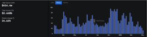 Arbitrum DEX trading volume