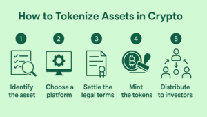Five steps to tokenization in crypto