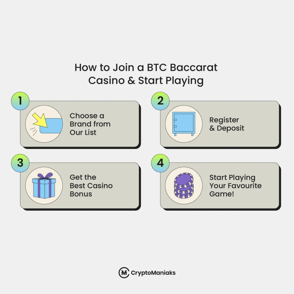 How to Join a Bitcoin Baccarat Casino