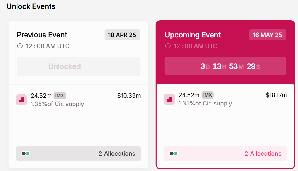 Immutable X unlock schedule