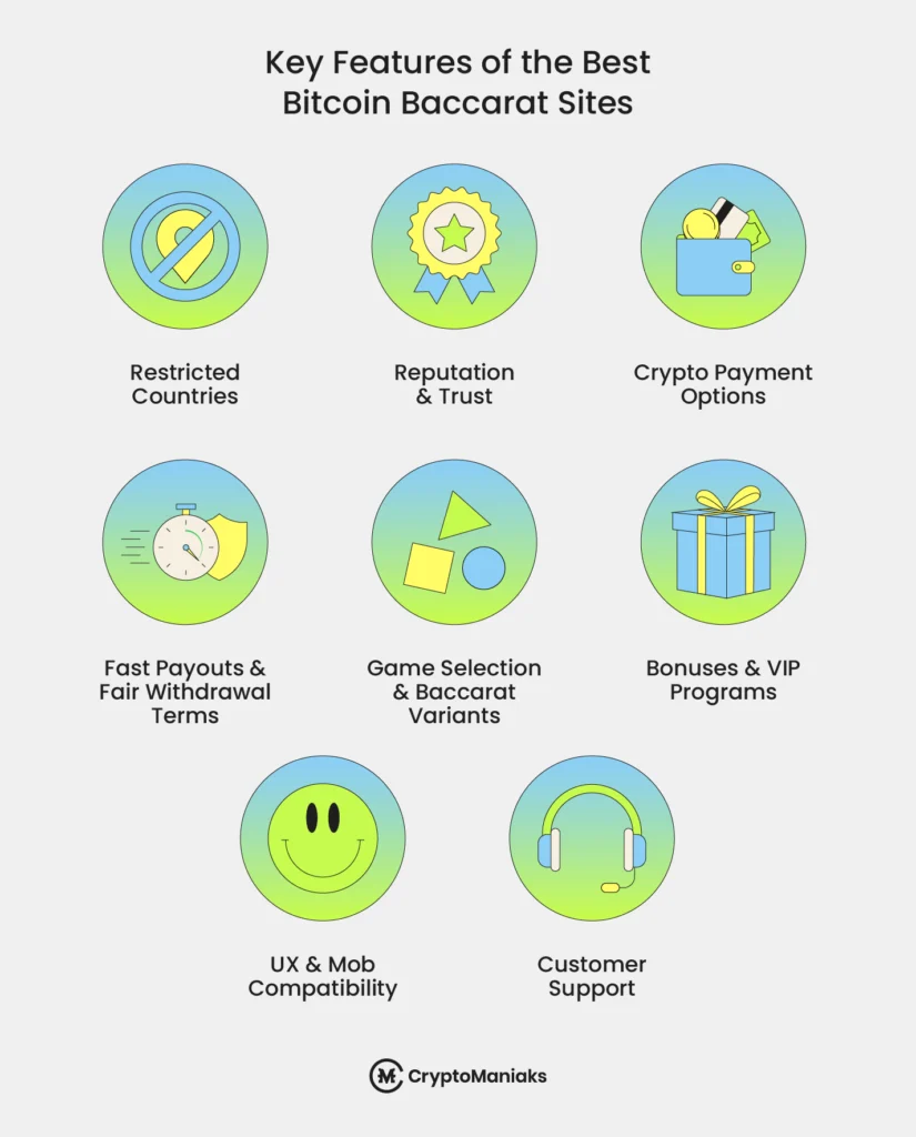 Key Features of Bitcoin Baccarat Sites