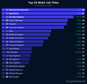 Most in-demand jobs in web3 in 2025