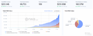 RWA sector growth statistics