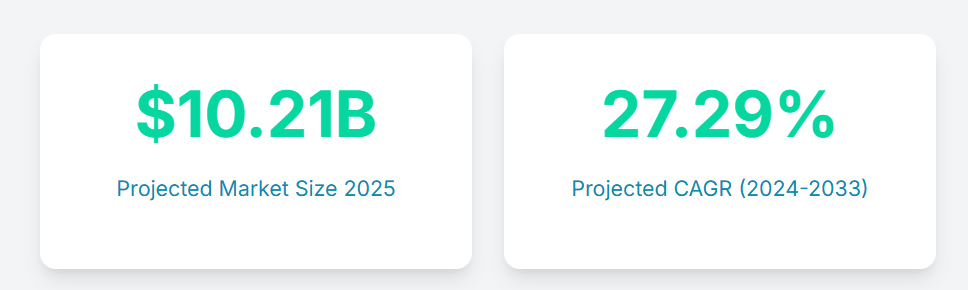 Crypto gamibling market size projection
