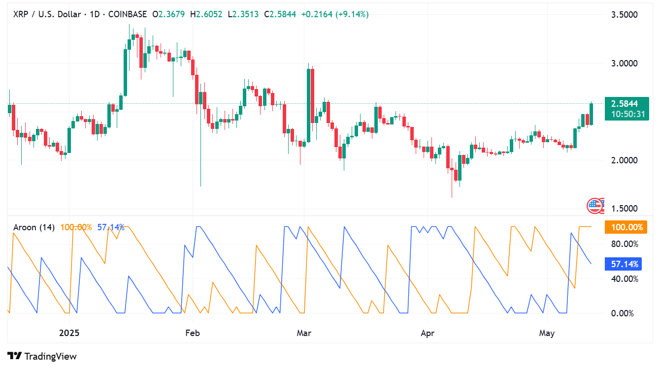 XRP Near To New All-Time High, Says Michaël Van De Poppe | CryptoManiaks