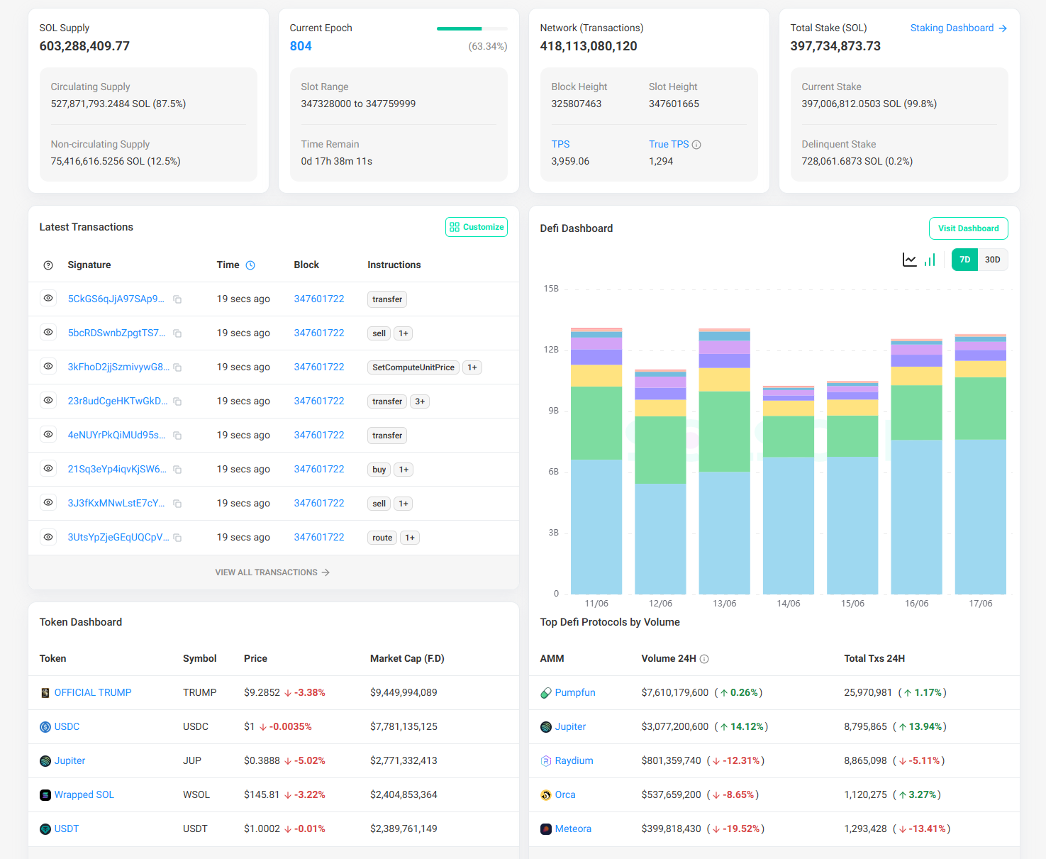 Solscan dashboard