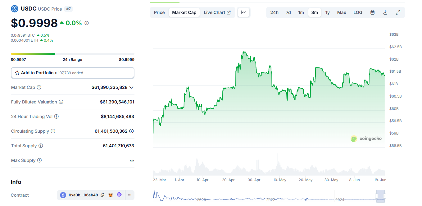 USDC market cap over the past 3 months