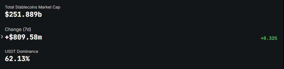 USDT dominance in the stablecoin market