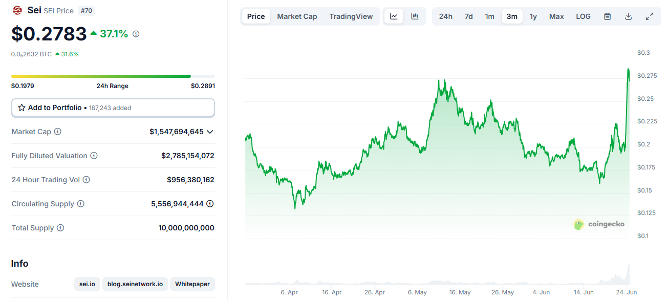SEI price chart in Q2 2025