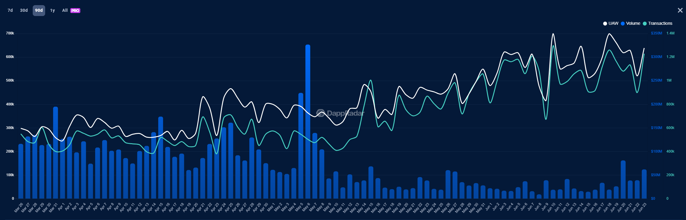 Sei Network on-chain activity growth in Q2 2025