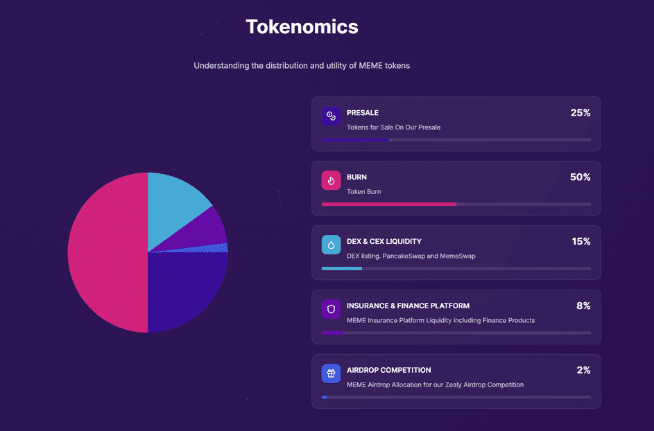 Memereum Tokenomics
