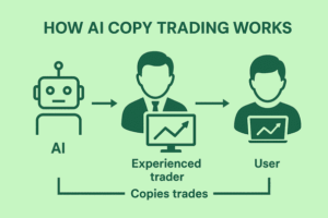 How AI trading works