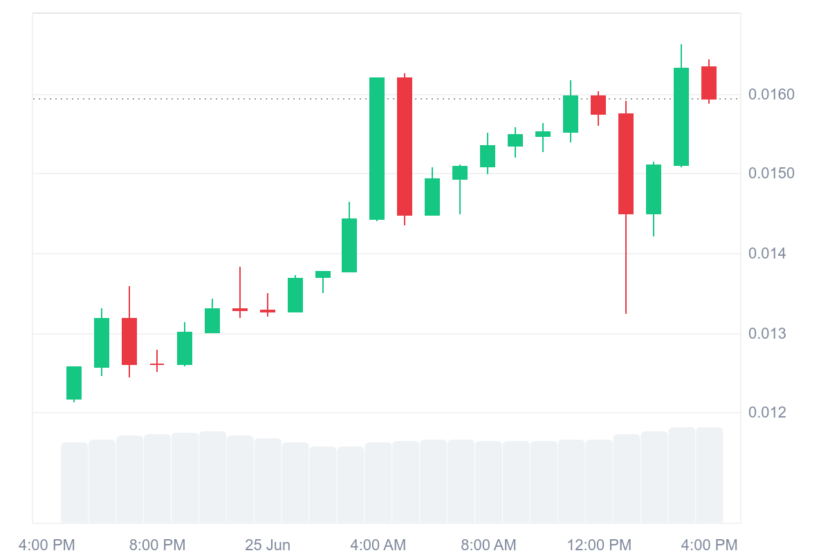 Banana For Scale Hits New ATH: Why Is $BANANAS31 Rallying?