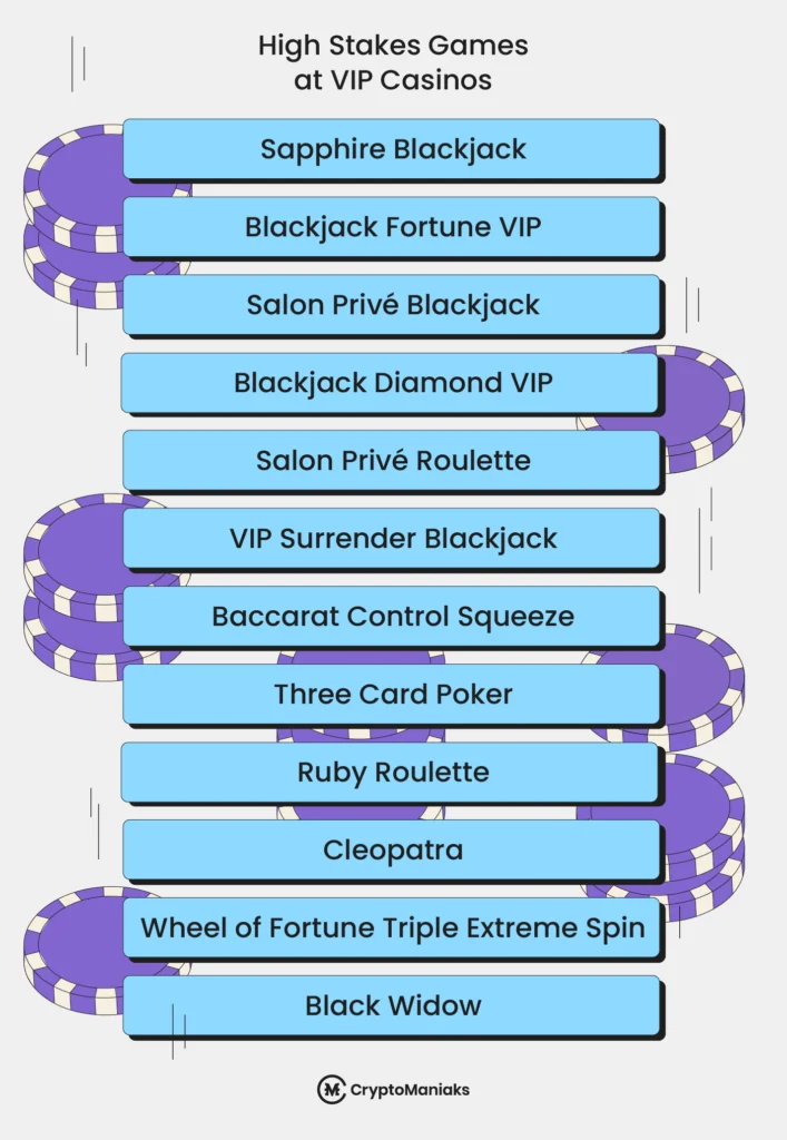 High Stakes Game at VIP Crypto Casinos