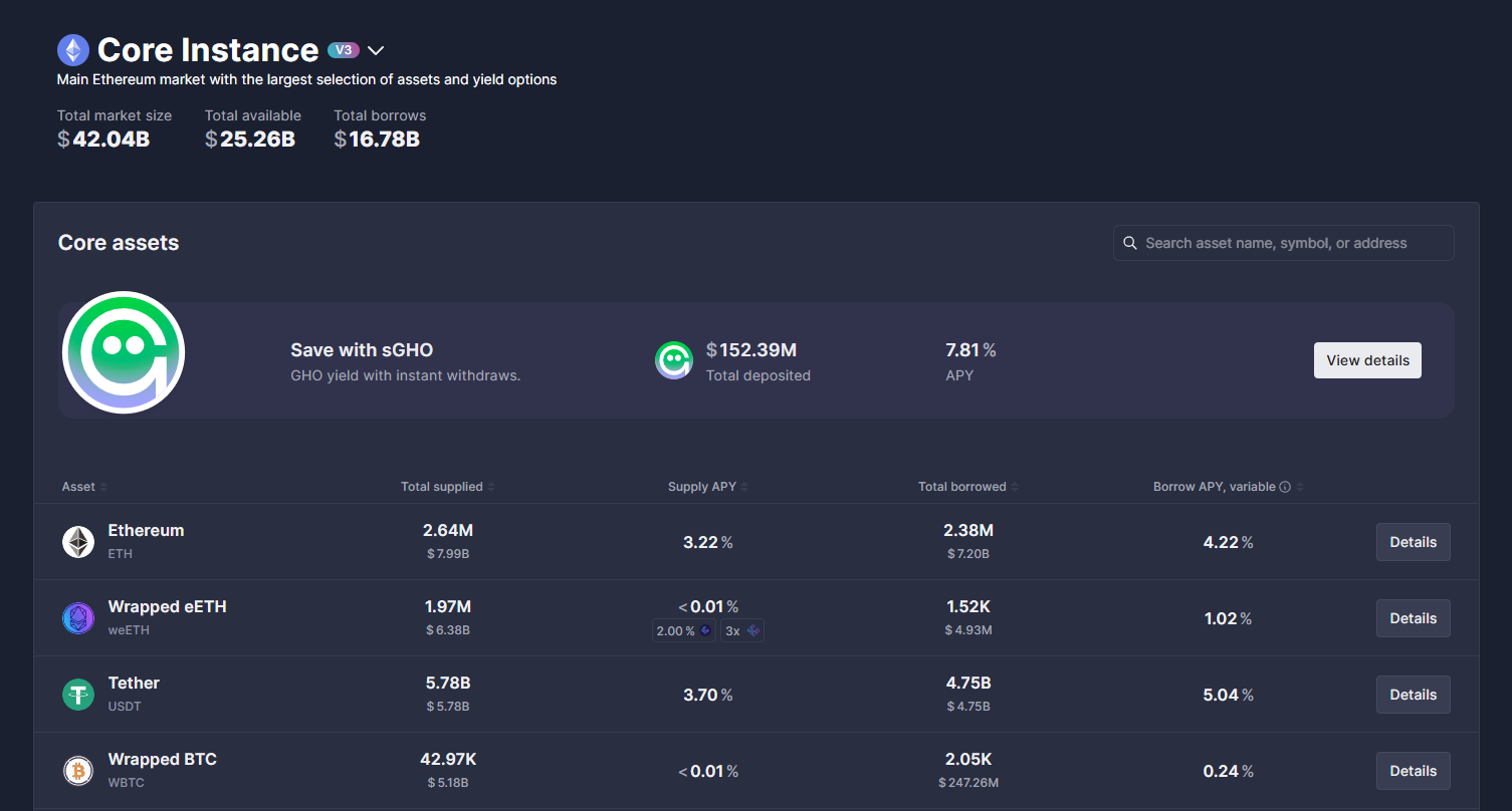 Aave V3 crypto lending