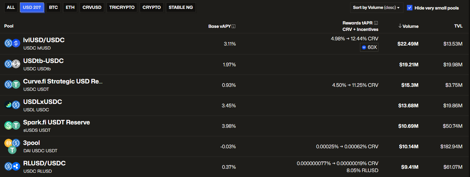 Different APY rates on lending via Curve Finance