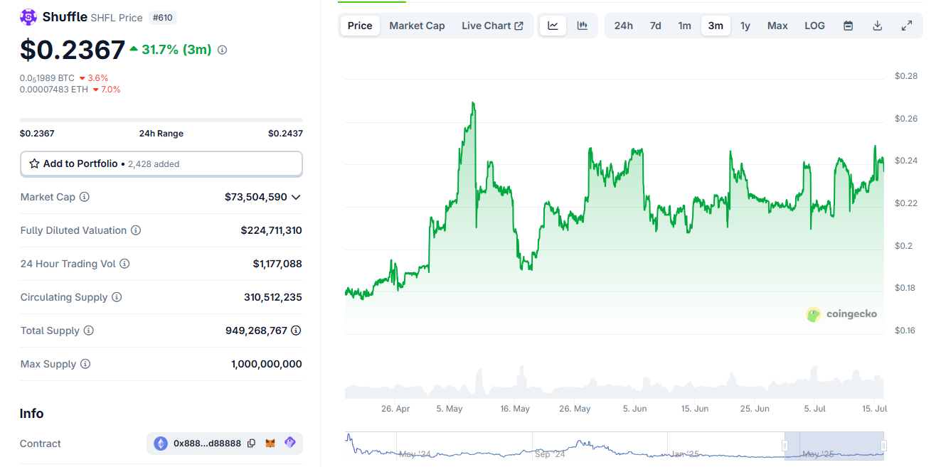 SHFL price chart
