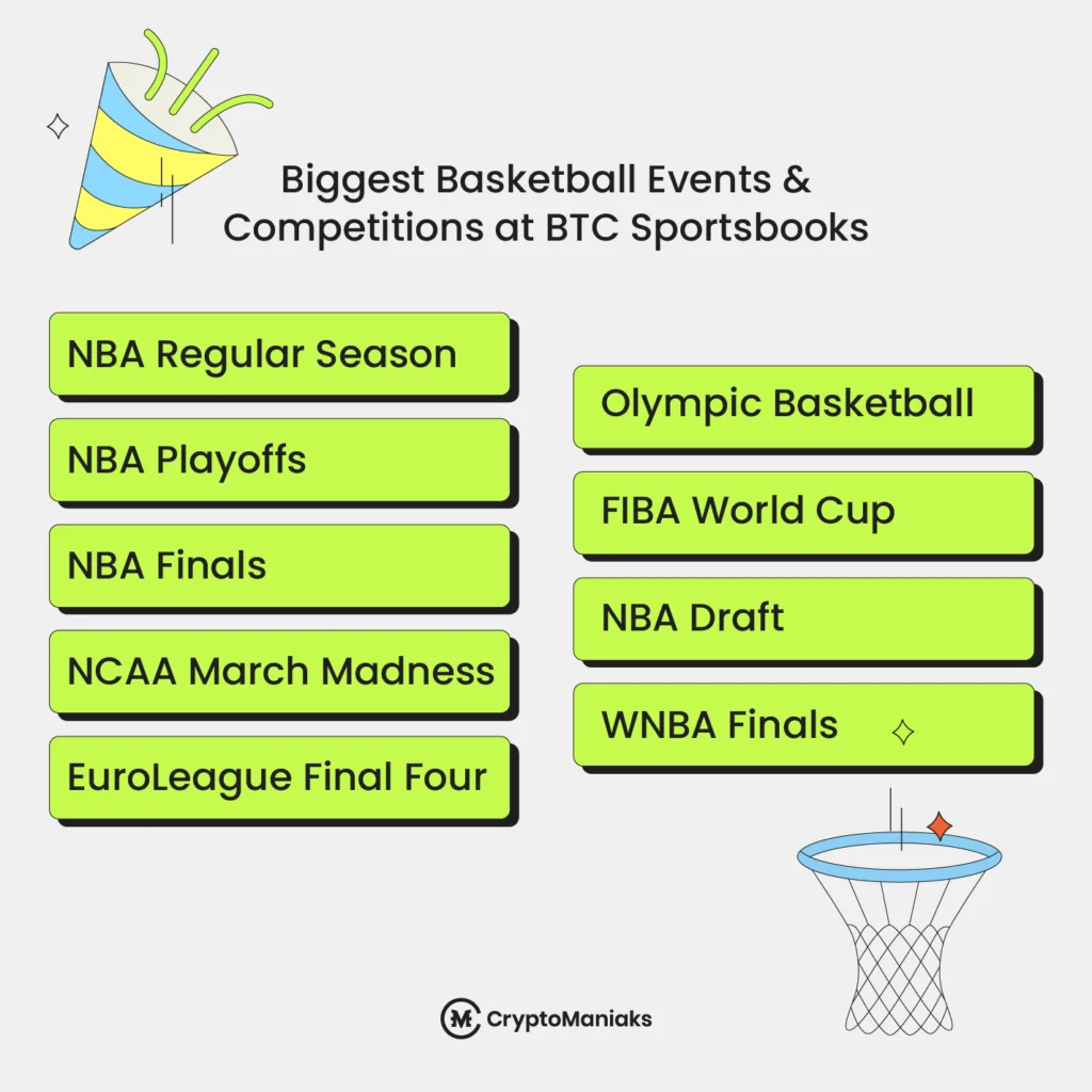 Biggest Basketball Events for Crypto Betting