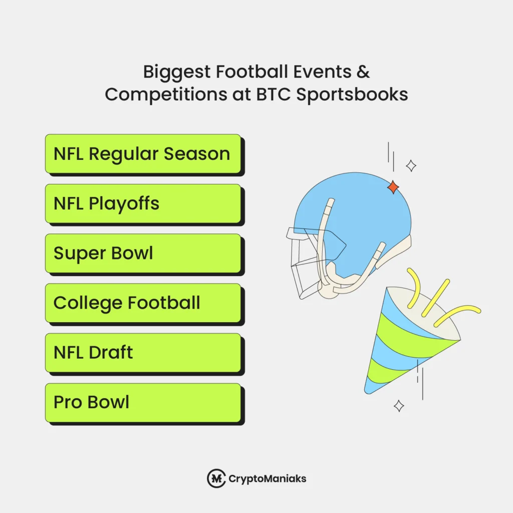 Biggest Football Events for Crypto Betting