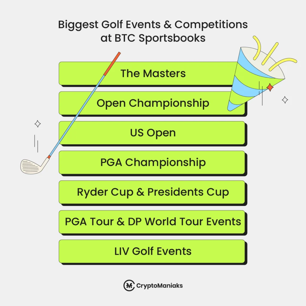Biggest Golf Events for Crypto Betting