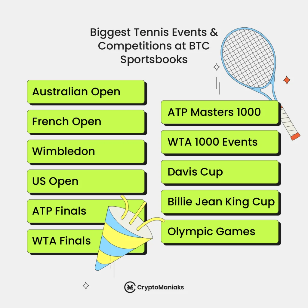 Biggest Tennis Events for Crypto Betting