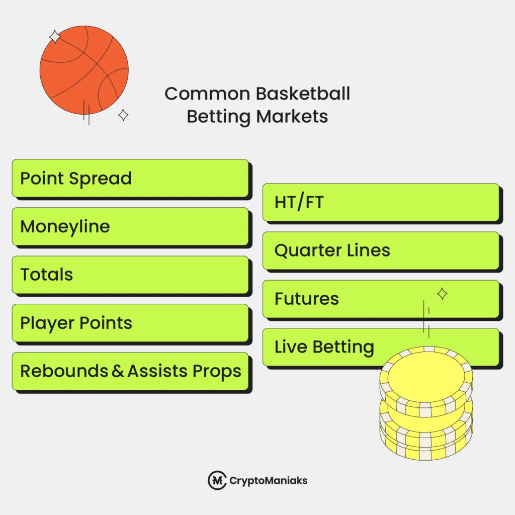 Common Basketball Betting Markets