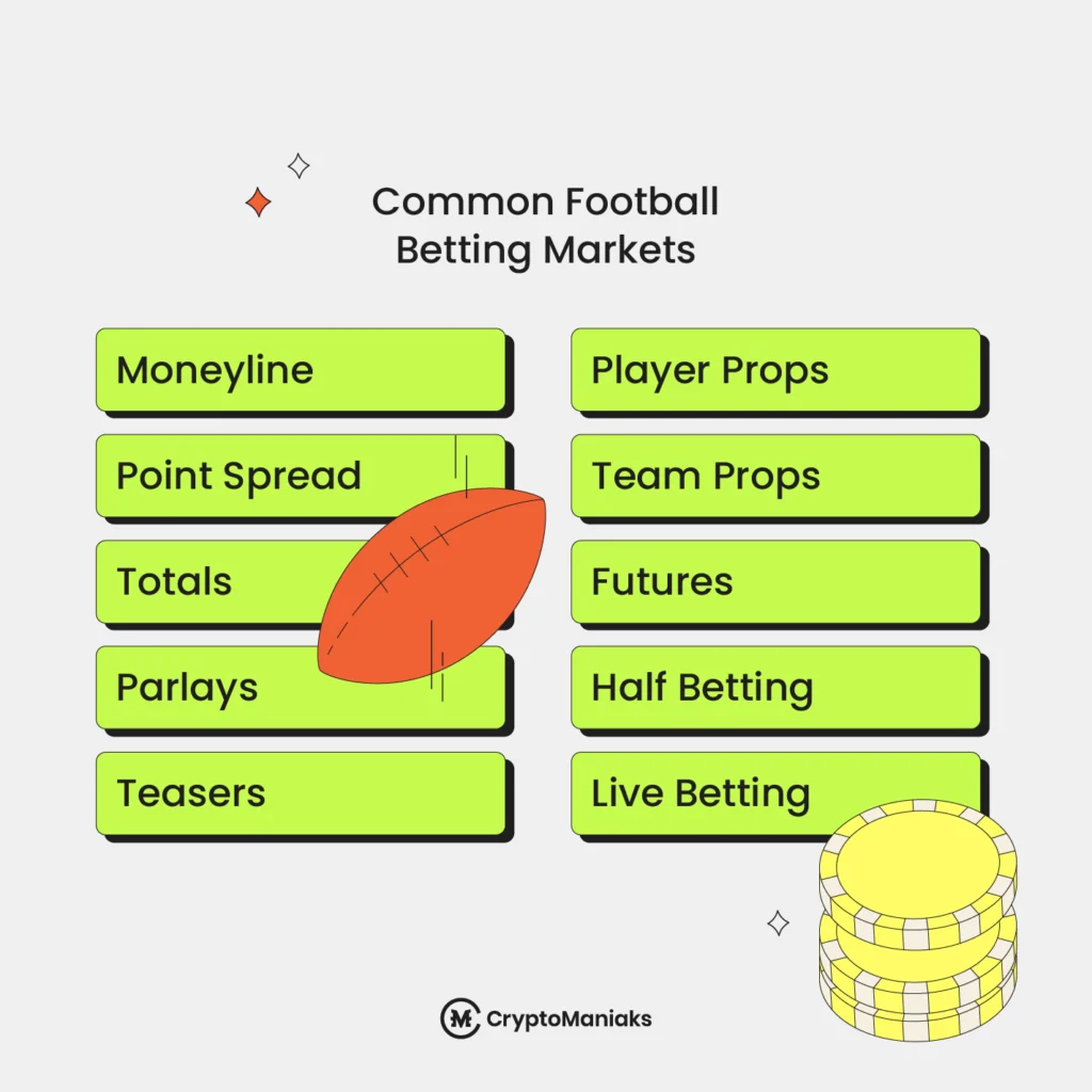 Common Football Betting Markets