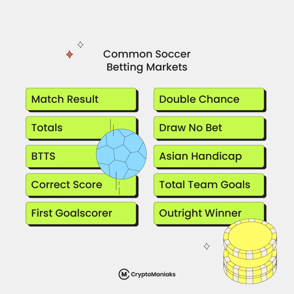 Common Soccer Betting Markets