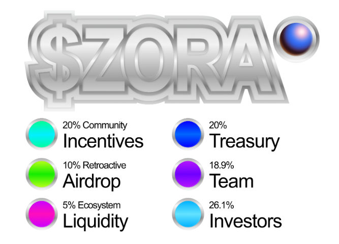 Zora tokenomics
