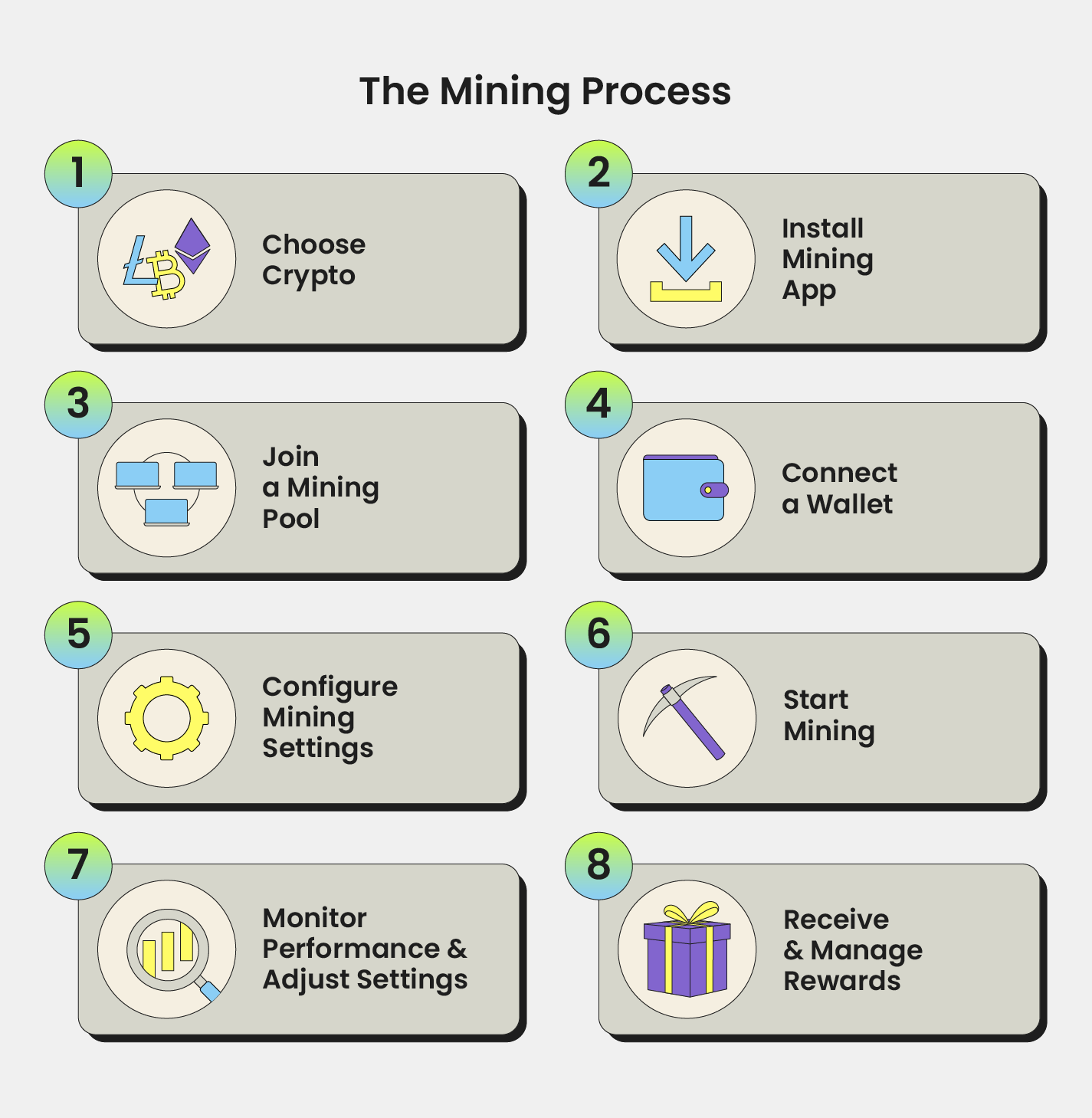 General crypto mining process