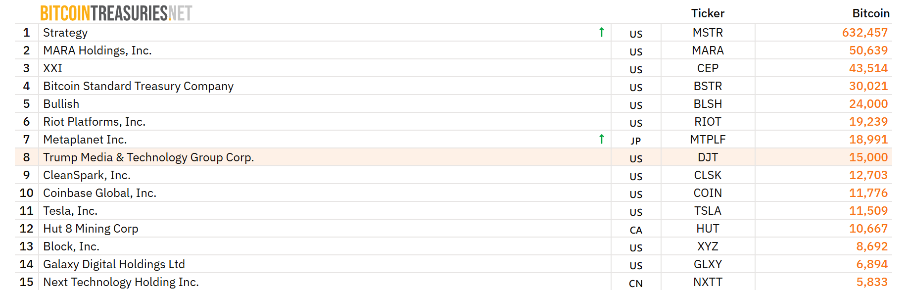 Trump media bitcoin holdings