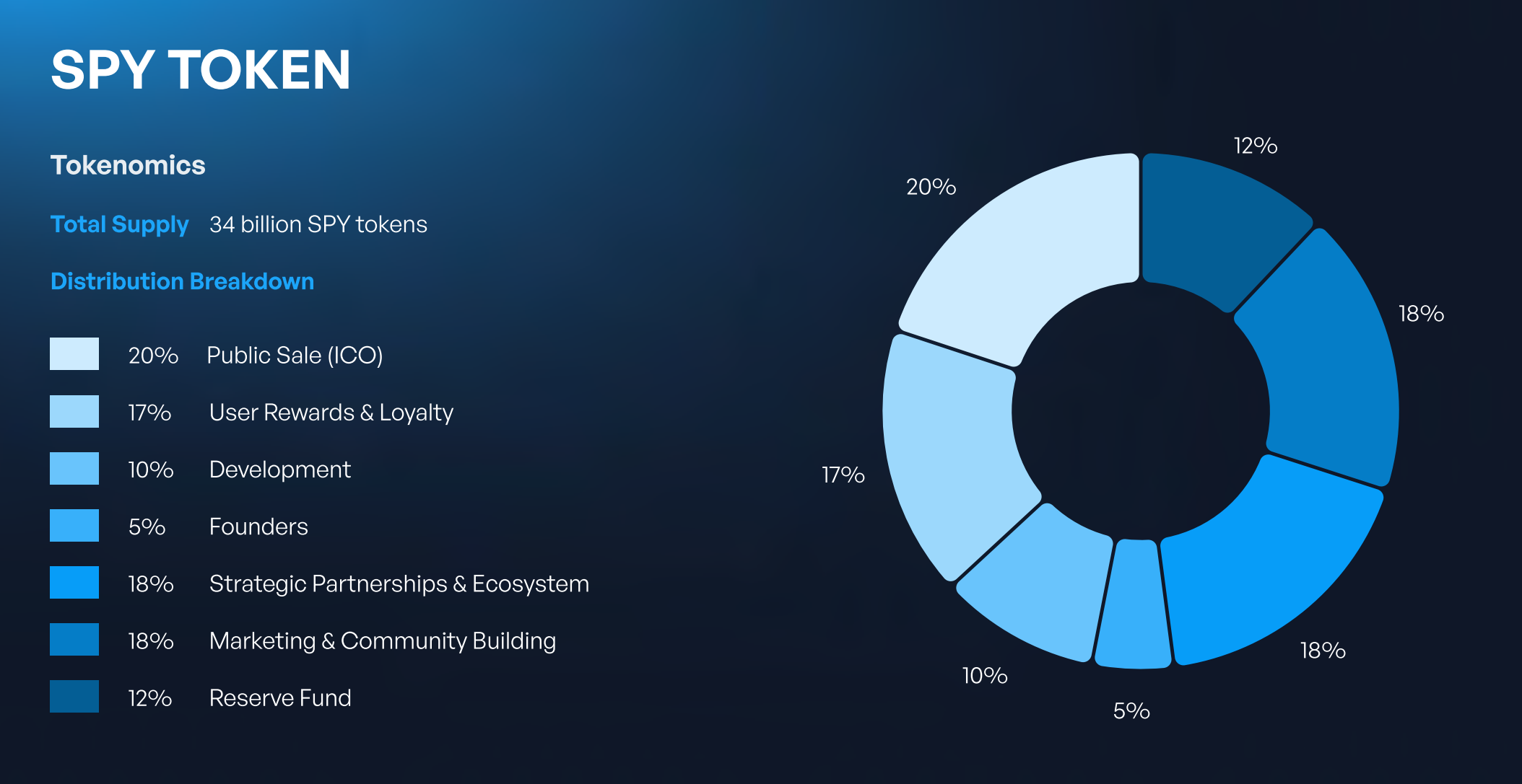 SpacePay Presale: Is SPY Token Legit Or A Crypto Scam? | CryptoManiaks